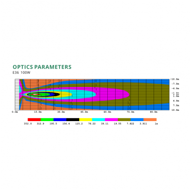 LED BAR sertifikuotas žibintas 500W 50000LM 12-24V (E9 HR PL) COMBO 135cm 11