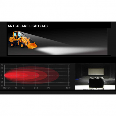 Be akinimo BIG 100W OSRAM-CRD LED 10.000LM Anti-glare darbo žibintas EMC, 10-32V 1