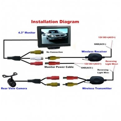 Belaidė 2,4Ghz automobilio priekinės / galinės kameros jungtis - Wireless 4