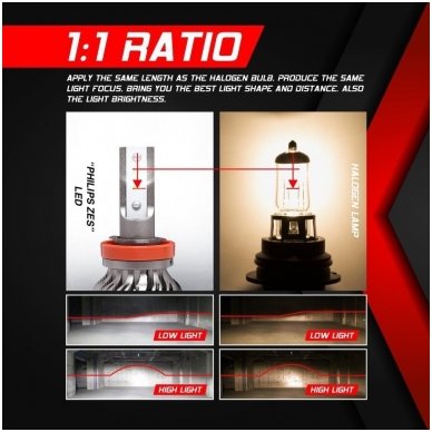 XLED H8 / H9 / H11 / H16 SUPER MINI CAN-BUS ZES +300% LED sistema 12V-24V 6500LM 7