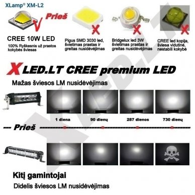 LED BAR sertifikuotas žibintas 120W 12000LM 12-24V (E9 HR PL) COMBO 36cm 5